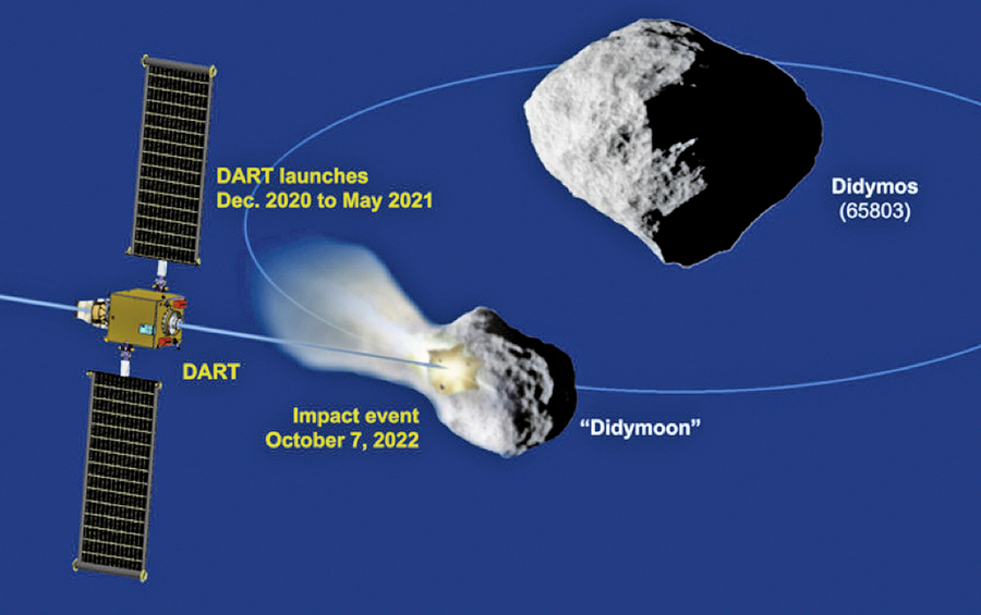 期救人類 NASA將測試太空船撞小行星