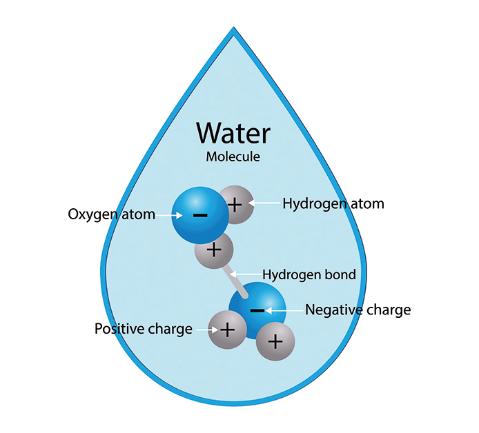 太陽能新用途：將水分解為氫氣和氧氣