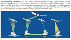 美國國防情報機構報告：中共強化對美太空安全威脅