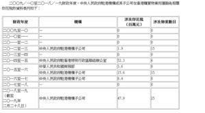 中共駐港機構十年購77物業 省1.3億元印花稅