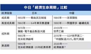 日本學者談中共三大無法逾越瓶頸