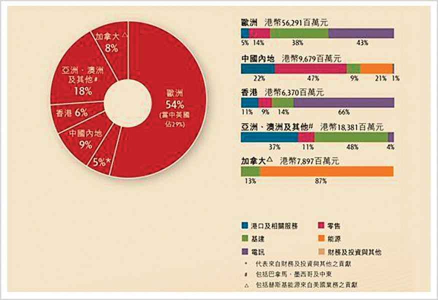 涉英國5G？李嘉誠力挺華為的背後