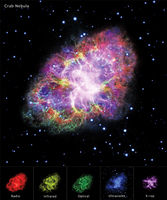 蟹狀星雲怎麼了？史上最強宇宙射線正衝向地球