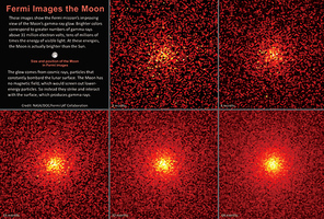 伽馬射線望遠鏡觀測顯示：月球其實比太陽更亮