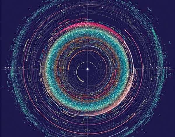全新太陽系星圖含1.8萬個小行星