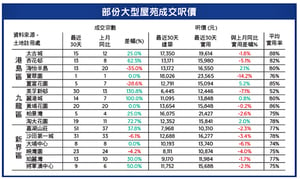 【樓市動向】超限戰早已打到房屋政策