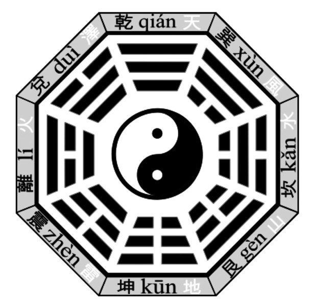 貫通古今的太極 卍字符及九宮圖 （一）