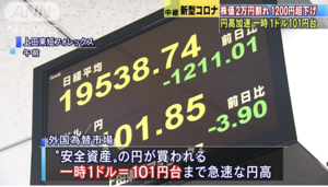 油價暴跌 東京股市狂瀉千點 日圓飆升