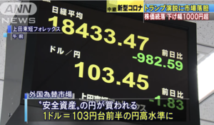 日經指數失守19000點 日本減稅聲高漲
