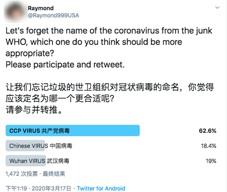 3月17日，推特網民「Raymond」發起對此次中共病毒（俗稱武漢病毒、新冠病毒）疫情的定名投票，62.6%的人認為應該定為「共產黨病毒」。（網絡截圖）