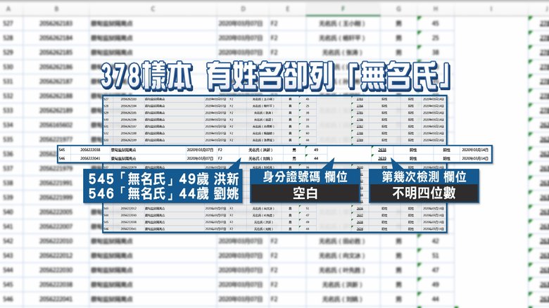 武漢監獄檢測表現378無名氏 外界憂秘密人體實驗