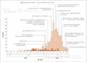 中共疾控中心主任高福與央視玩貓捉老鼠