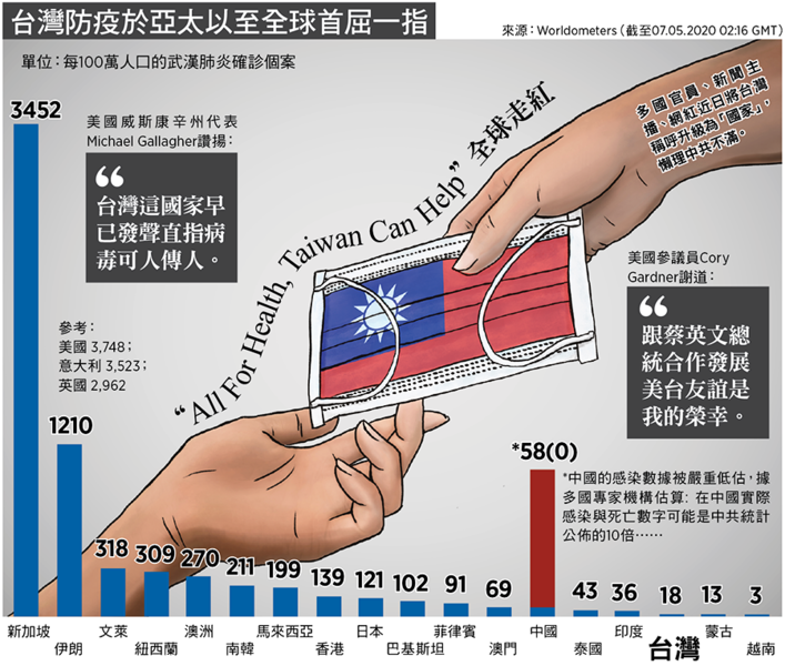 【談股論金】中共口罩戰敗陸沉台升