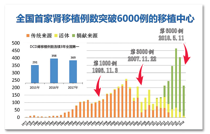 獨家 武漢同濟醫院文件曝活摘罪惡