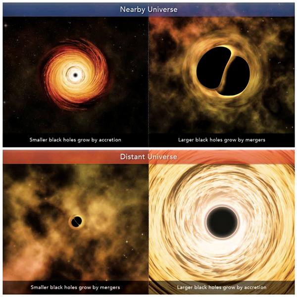 新研究提出黑洞成長模式預測