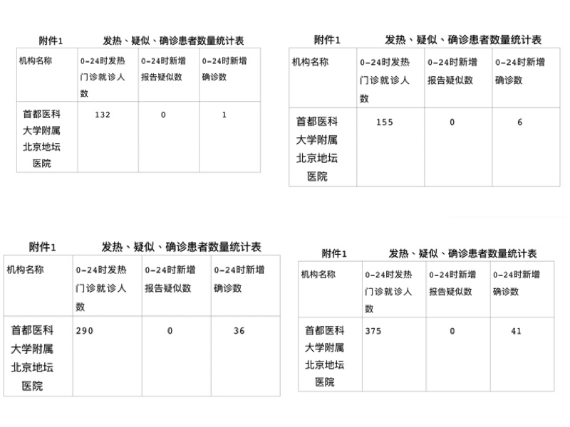 北京地壇醫院從6月11日至14日上報給衛健委的確診病例數據。（大紀元）