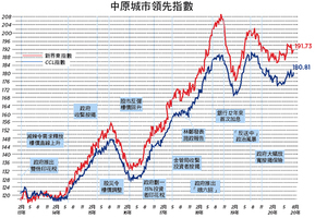 【樓市動向】「桂山島」「明日大嶼」解住屋問題？