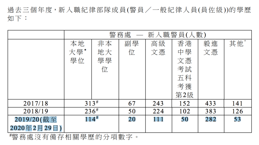 香港警察形象惡劣 新入職人數驟減一半 海外招聘廣告灰溜溜下架