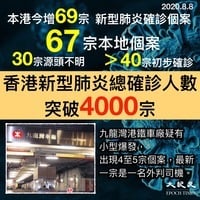 【圖片新聞】本港今增69宗確診 累計突破4千宗 九龍灣港鐵車廠現小型爆發