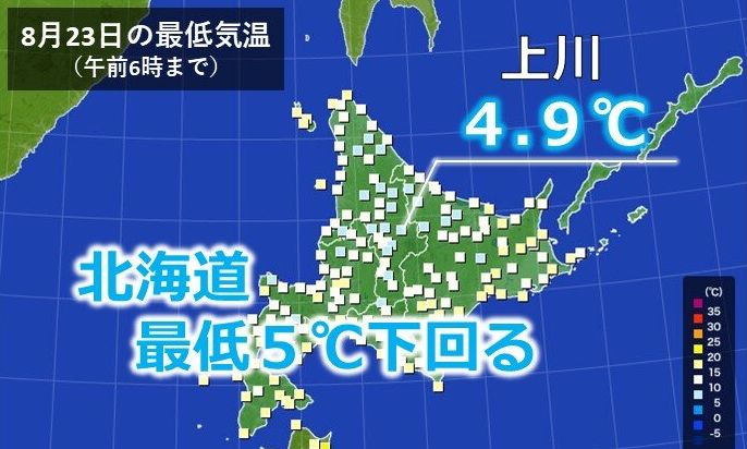 日本北海道北部內陸地區8月23日清晨出現今年「最冷夏天」，上川地方測得最低溫僅攝氏4.9度。（日本氣象協會）