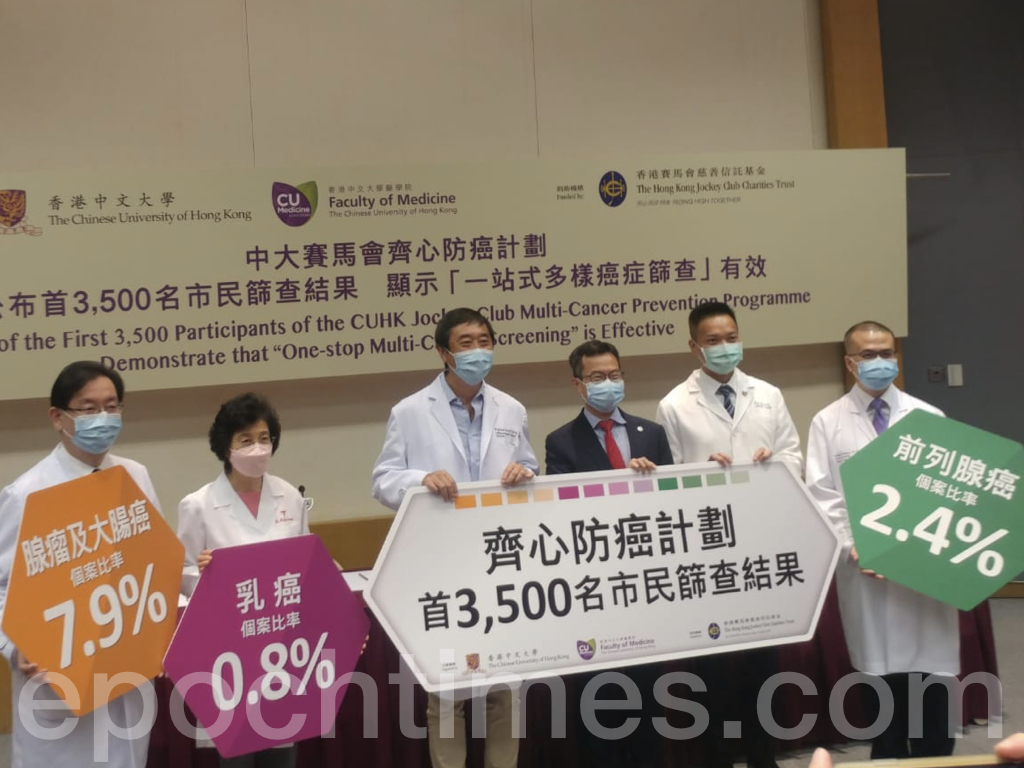 香港中文大學一項針對3,500名港人進行的癌症篩查結果出爐，發現逾7成參與大腸鏡檢查的人士，有屬於癌前病變腺瘤或後期腺瘤，更有10人被確診患有大腸癌。（Wendy / 大紀元）