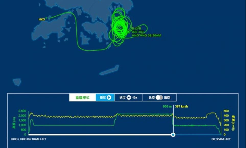 航班追蹤網站FlightAware顯示，定翼機「B-LVB」一直在西貢、東龍洲及果洲群島之間的海面上空盤旋長達3小時。（FlightAware 網站截圖）