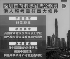 深圳招五名港人做公務員 首要條件是「愛黨」