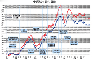 【樓市動向】施政報告已放棄短中期供應