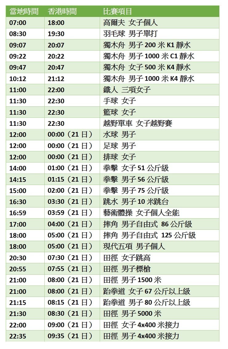 里約奧運8月20日賽程｜大紀元時報香港｜獨立敢言的良心媒體