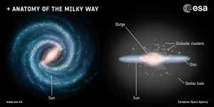 最新蓋亞數據提供銀河系星空圖