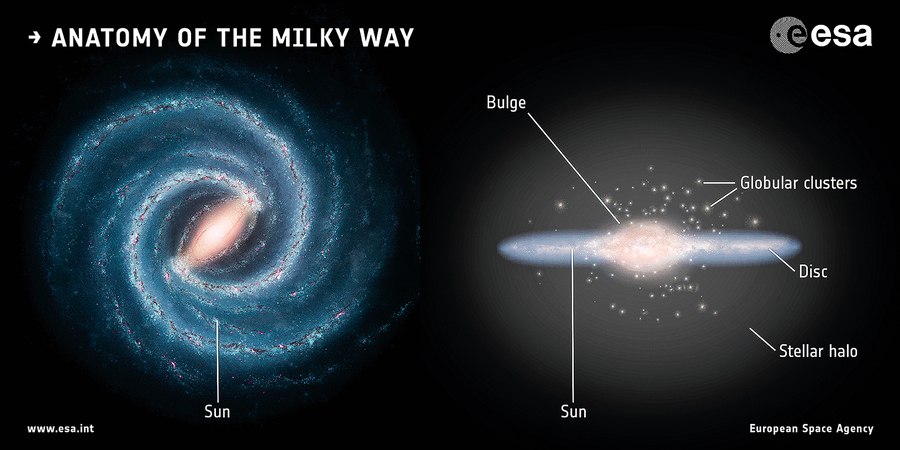 最新蓋亞數據提供銀河系星空圖