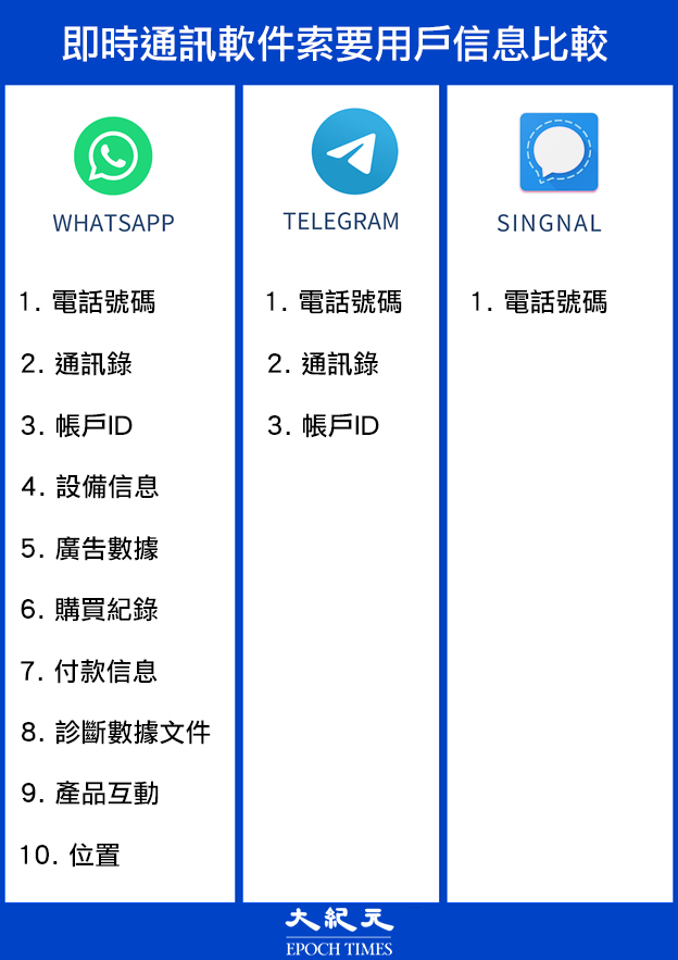 替代WhatsApp爆紅 通訊軟件Signal為何方神聖？