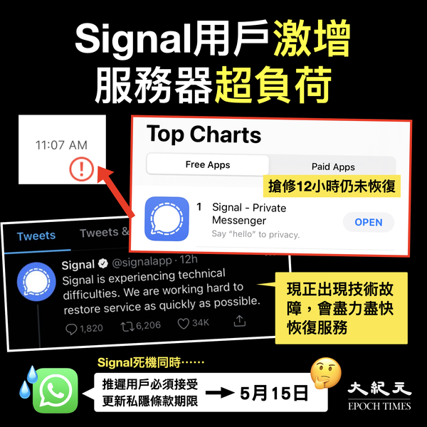 【圖片新聞】Signal下載量暴增死機 WhatsApp推遲新條款期限