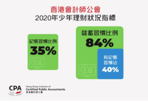 香港會計師公會：八成中小學生有儲蓄習慣