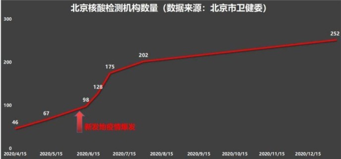 中國核酸檢測背後有人月賺千萬 百姓卻有家難回