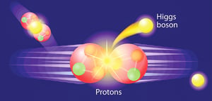 激光控制超導體內造出「上帝粒子」