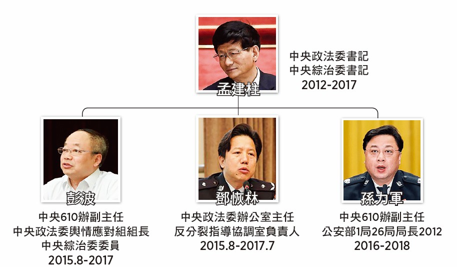 中央610高官落馬 履歷被刪