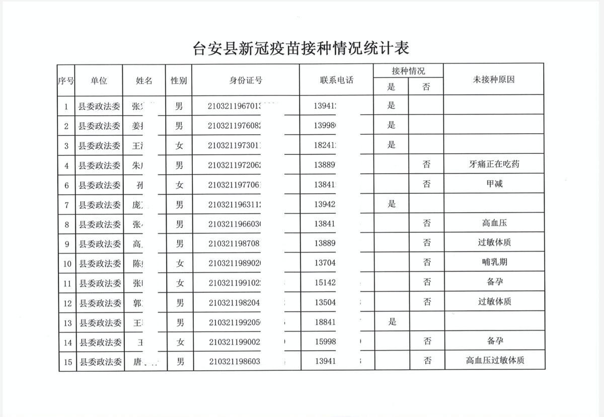 台安縣政法委40人的疫苗接種情況統計中，除了11人已經接種外，29人不接種。（大紀元）
