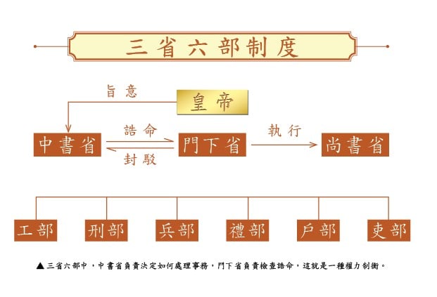 笑談風雲 :【隋唐盛世】 第二十七章 貞觀之治 ( 2 )