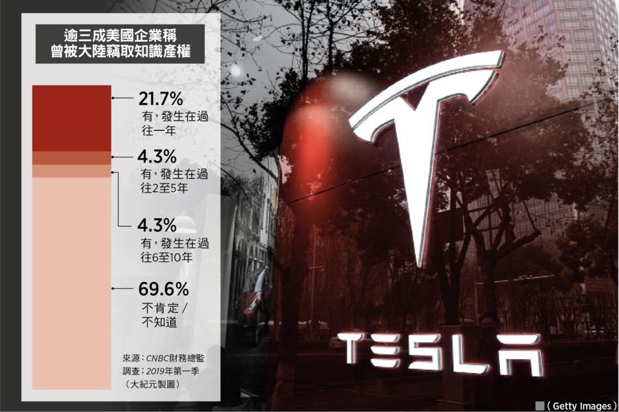 【談股論金】中共盜竊技術自取其禍【影片】