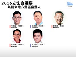 【立會選舉】九龍東地區直選結果