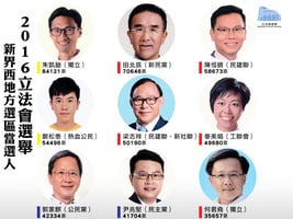 【立會選舉】新界西地區直選結果