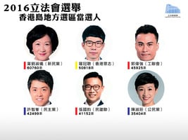 【立會選舉】香港島地區直選結果