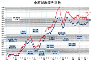 【樓市動向】劏房問題未解太空艙又興