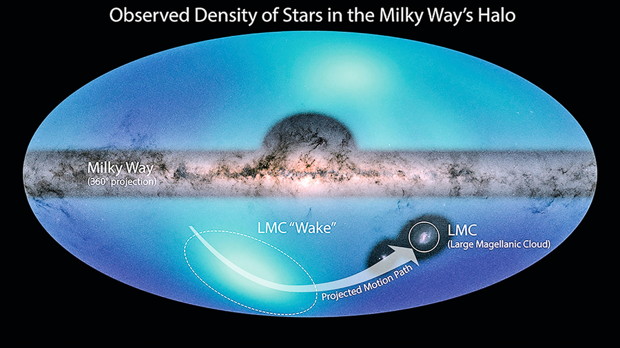 銀河系外圍 發現暗物質海洋證據