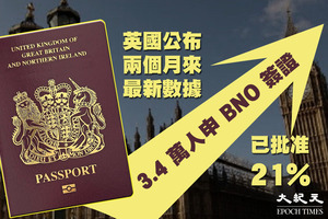 英內政部：首兩月接獲逾3.4萬宗BNO簽證申請