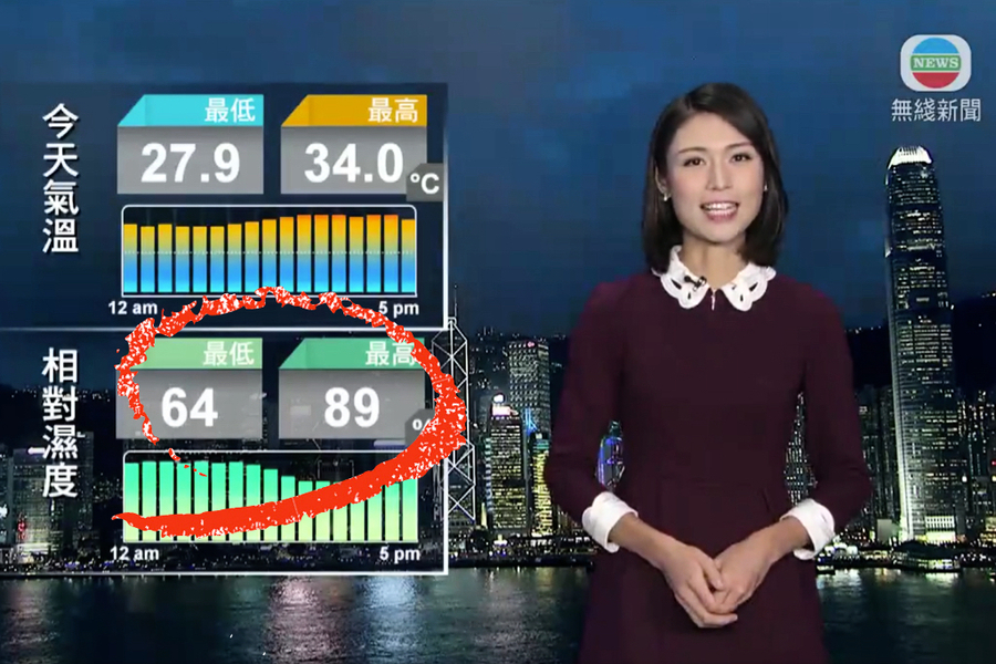 TVB天氣報告現「6489」畫面 天文台證濕度數據正確