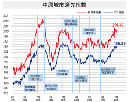 【樓市動向】劏房恥辱再延長28年