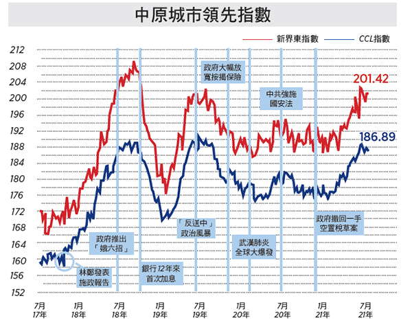 【樓市動向】劏房恥辱再延長28年