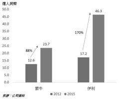 【談股論金】企業高層危機四伏